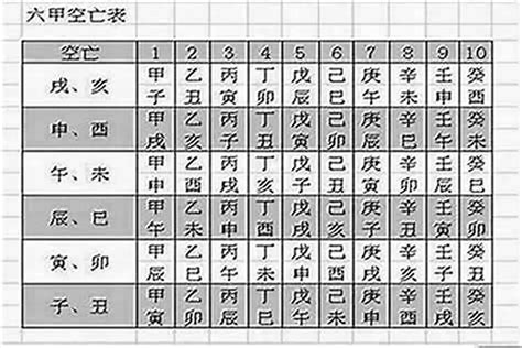 八字空亡|《四柱八字》中空亡的意义与运用